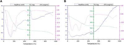 Optimized precipitation process for the treatment of radioactive effluents from Ni-alloy decontamination using a chemical oxidation reduction process